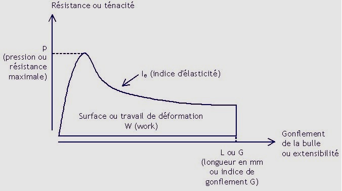 PDF Diagramme De Mouture Du Blé Pdf PDF Télécharger Download