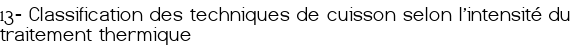  <span style="color:#0000FF;">13- Classification des techniques de cuisson selon l'intensité du traitement thermique</span>